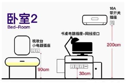 装修时插座安装多高才合适？30年老电工良心总结，值得收藏