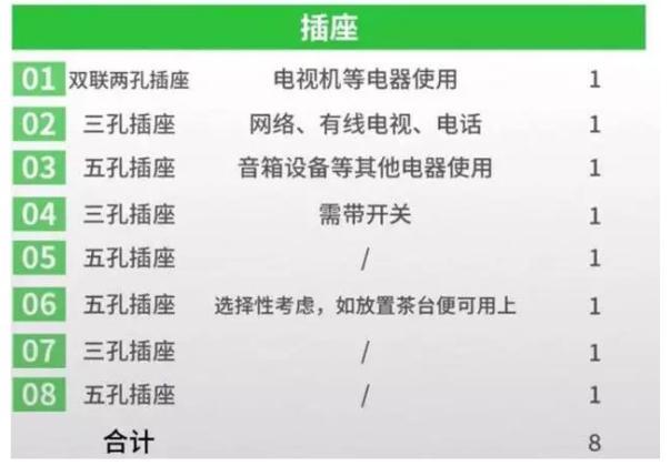 装修时插座安装多高才合适？30年老电工良心总结，值得收藏