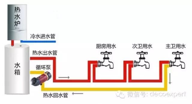 《家装干货》——循环水 《家装干货》——循环水