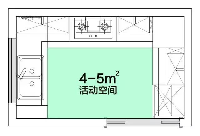 25个厨房设计细节，完美！