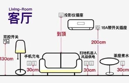 装修时插座安装多高才合适？30年老电工良心总结，值得收藏