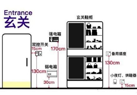 装修时插座安装多高才合适？30年老电工良心总结，值得收藏