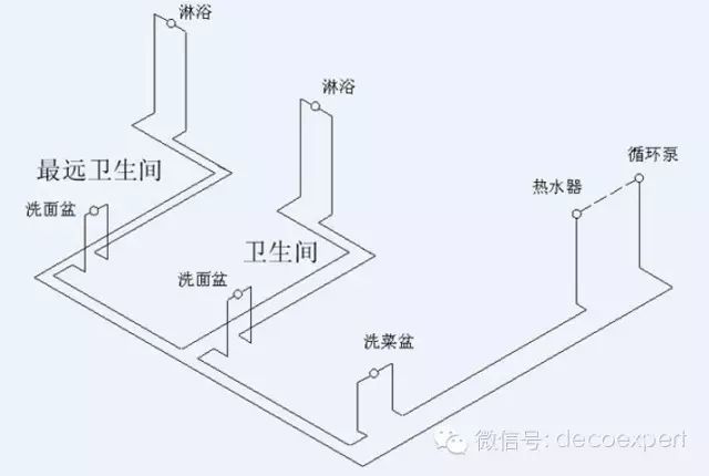 《家装干货》——循环水 《家装干货》——循环水