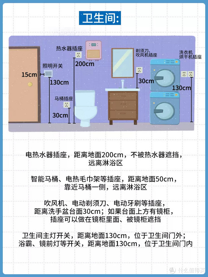 家里插座这么布置，能用10年不后悔