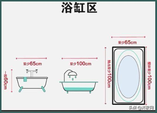 卫生间设施安装尺寸全在这儿了，不同类型马桶预留位置是不一样的