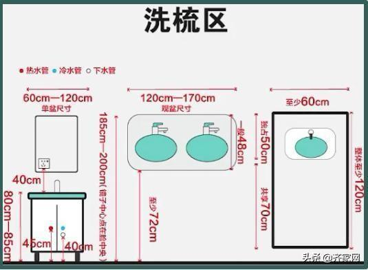 卫生间设施安装尺寸全在这儿了，不同类型马桶预留位置是不一样的