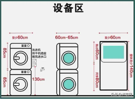 卫生间设施安装尺寸全在这儿了，不同类型马桶预留位置是不一样的