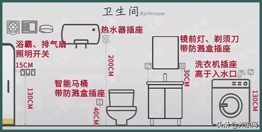 卫生间设施安装尺寸全在这儿了，不同类型马桶预留位置是不一样的