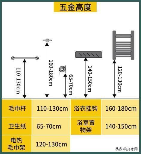 卫生间设施安装尺寸全在这儿了，不同类型马桶预留位置是不一样的