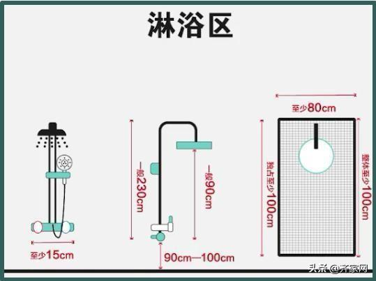 卫生间设施安装尺寸全在这儿了，不同类型马桶预留位置是不一样的